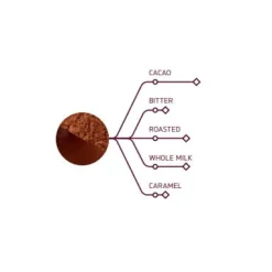 Callebaut Cacaopoeder Plein Arome 5kg Sale