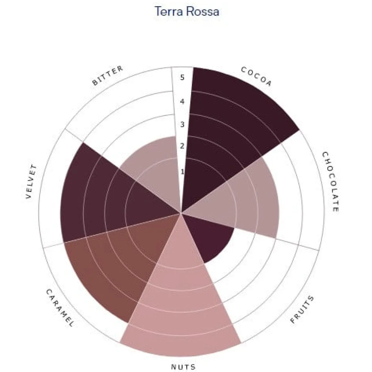De Zaan deZaan Cacaopoeder Terra Rossa 5kg** Outlet