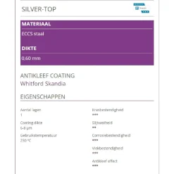Patisse Springvorm Vierkant Silver-Top 18m (8,5cm hoog) New