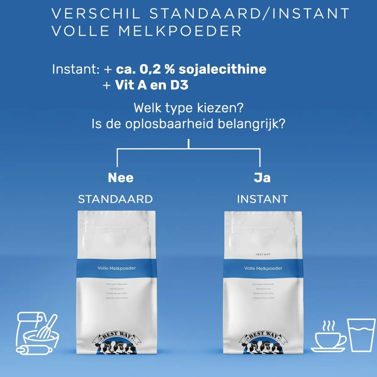 Best Way Volle Melkpoeder 1kg Sale